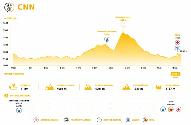 Perfil oficial del Cross Nocturno de Navacerrada (11 km)